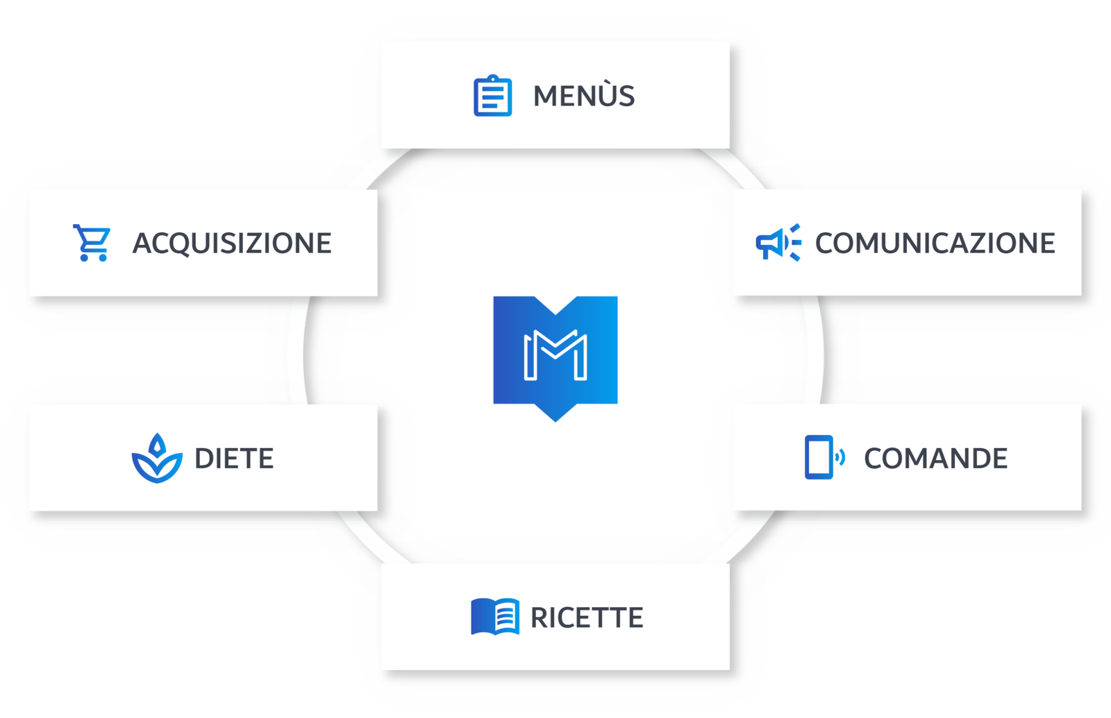 Menutech 360 solution meal planning Italian